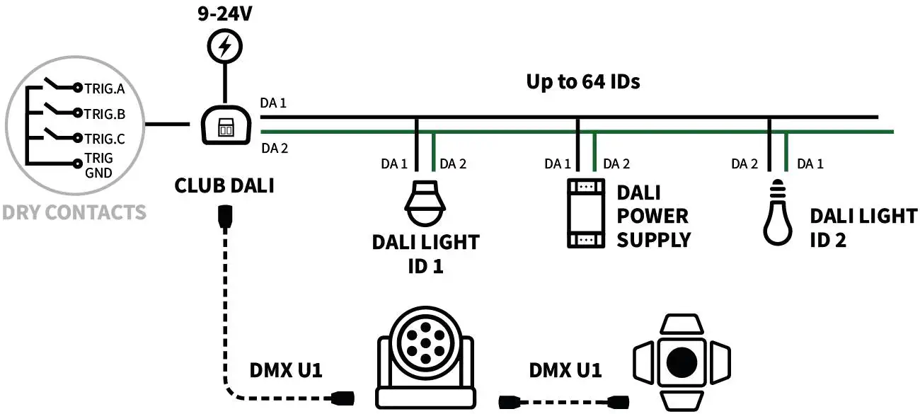 CLUB DALI Wiring Diagram