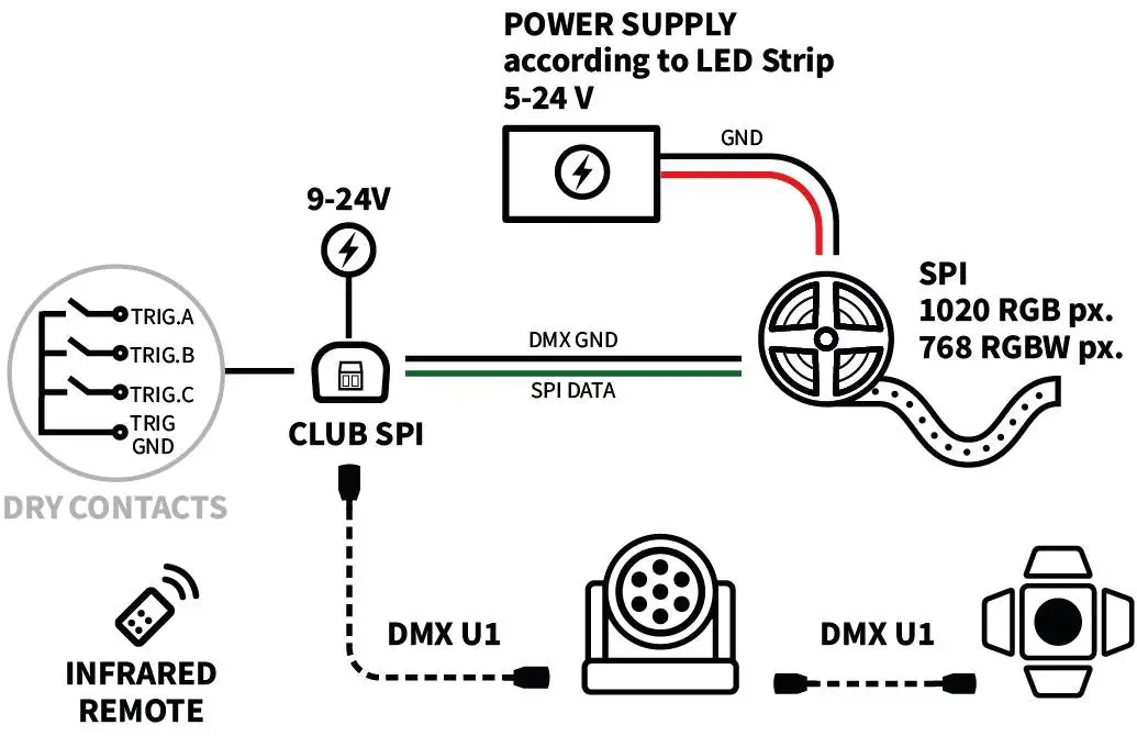 CLUB SPI Wiring Diagram — Standalone Mode