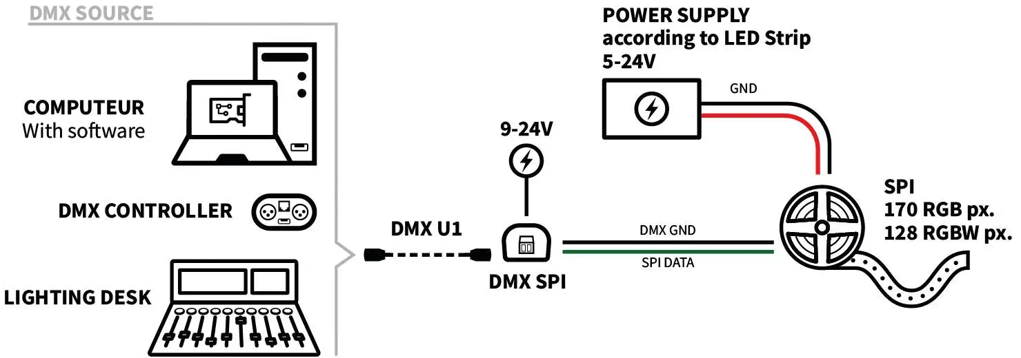 DMX SPI Wiring Diagram